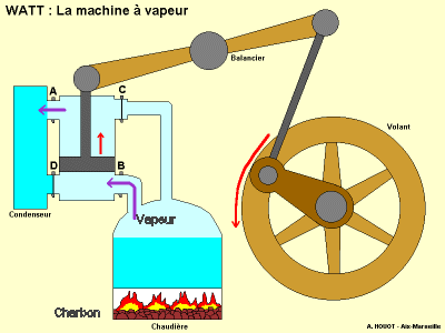 http://fr.questmachine.org/encyclopedie/illustrations/illustrations_articles/watt1292677234.gif