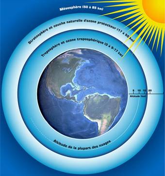 http://changementclimatique.free.fr/images/atmosphere-couche_f.jpg